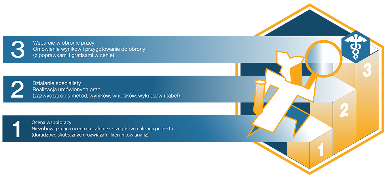 Jak pracujemy - proces